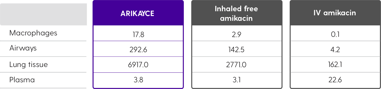 In vivo study results